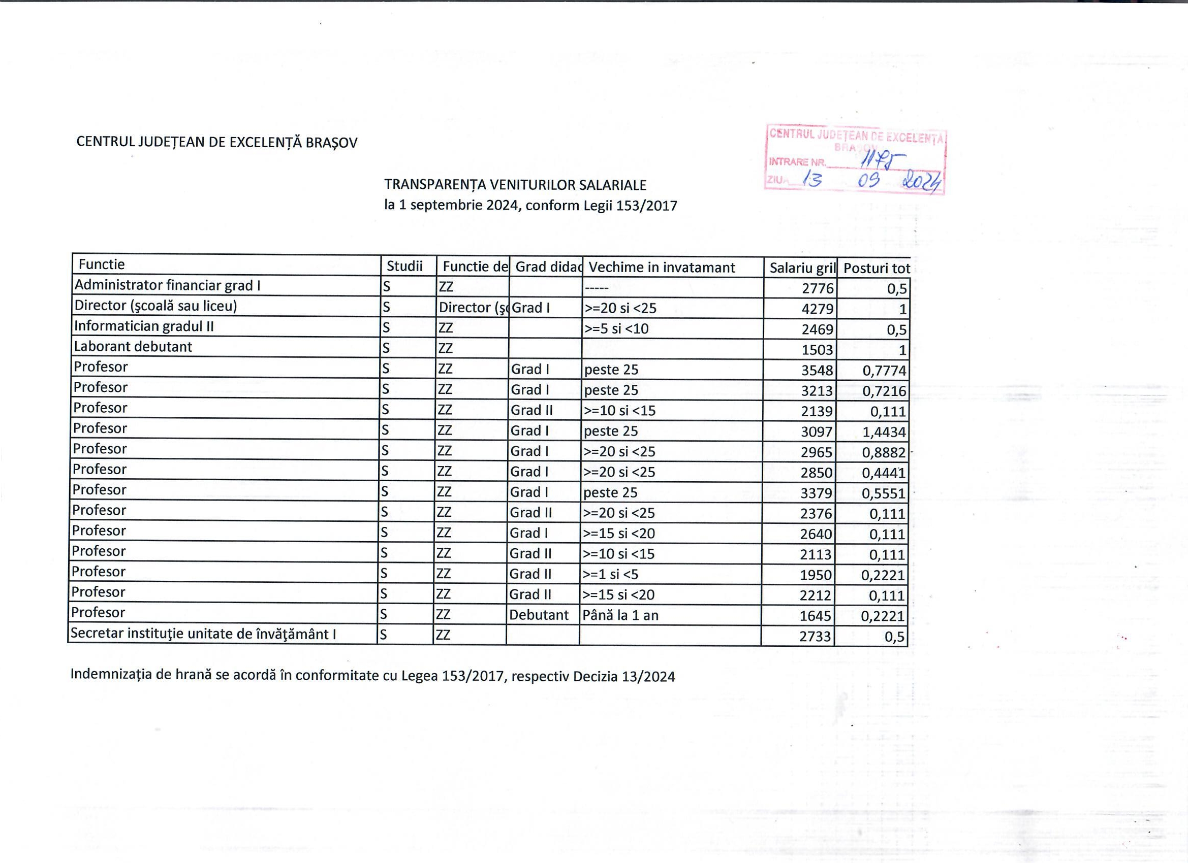transparenta veniturilor